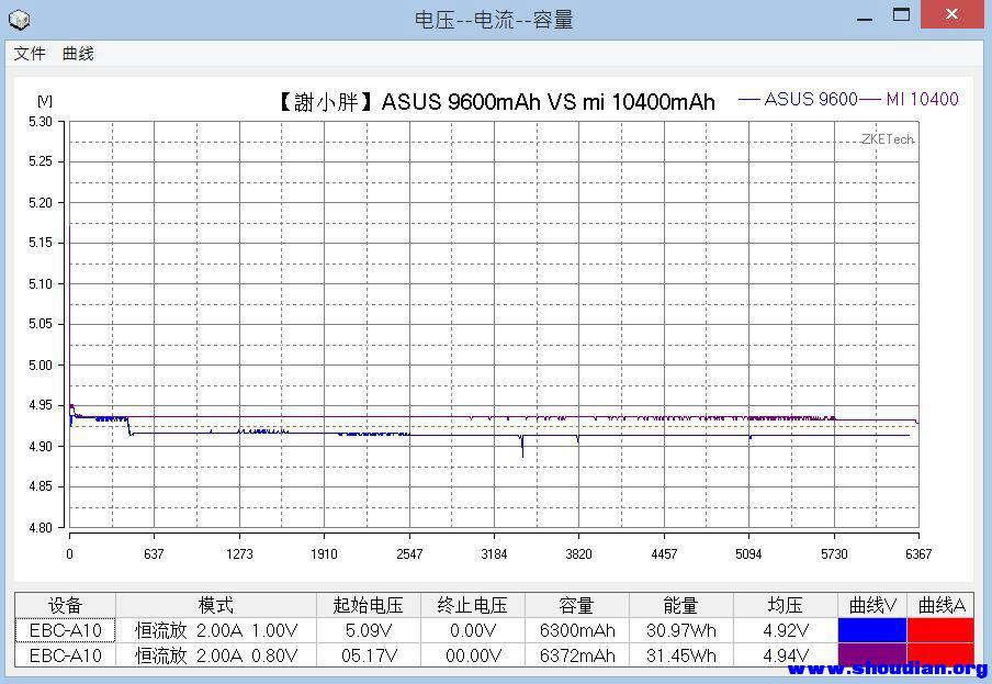 ASUS 9600 VS MI 10400.jpg