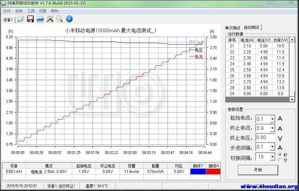 小米移动电源10000mAh 最大电流测试_1_c.jpg