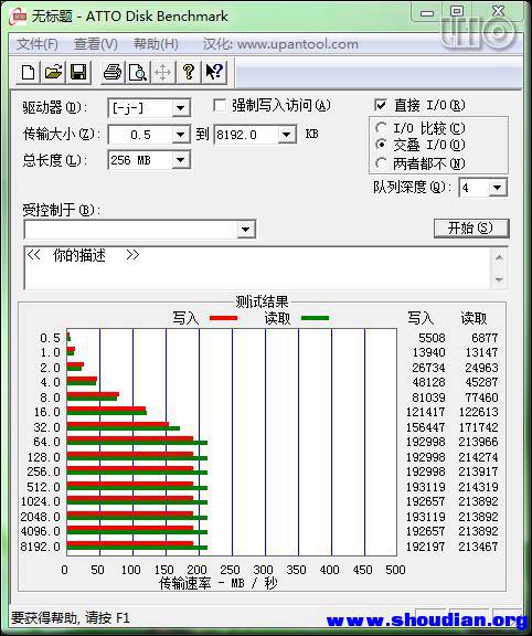 ATTO Disk测速截图_闪迪（SanDisk）至尊极速（CZ80）64GB U盘 USB3.0_2.jpg