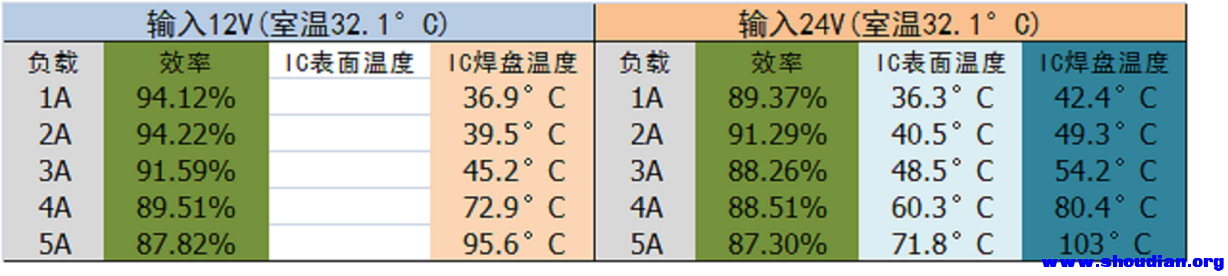 TSP6530效率和温度.png