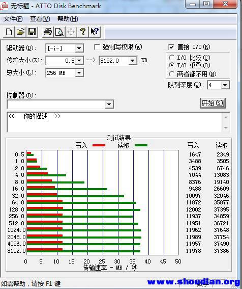 usb2.0 U盘在3.0口上测速.JPG