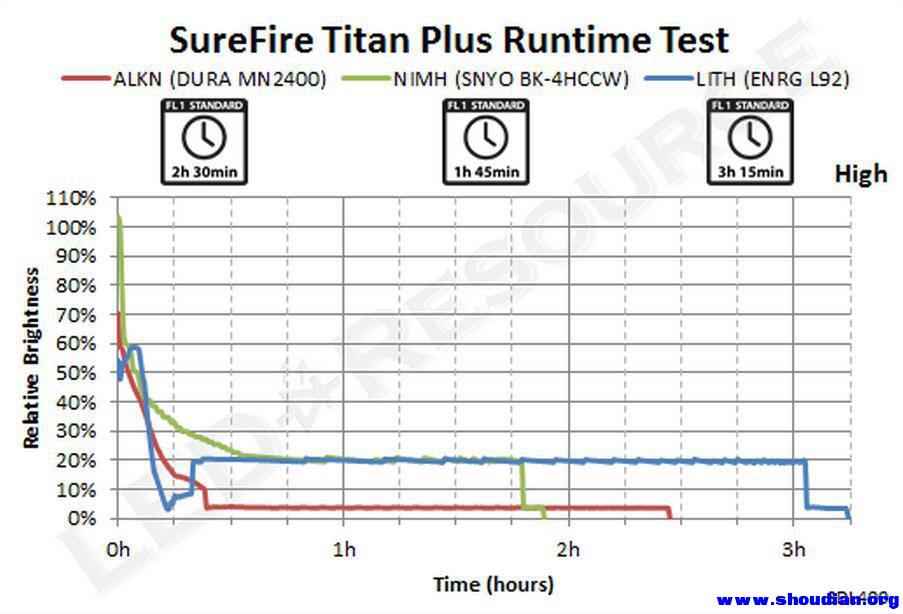 SureFire Titan-Plus-High.jpg