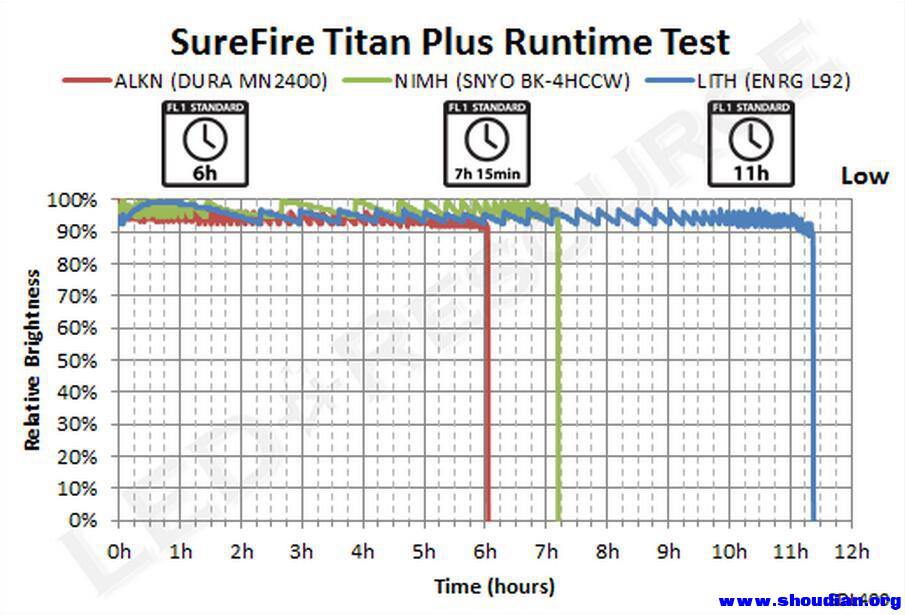 SureFire Titan-Plus-Low.jpg