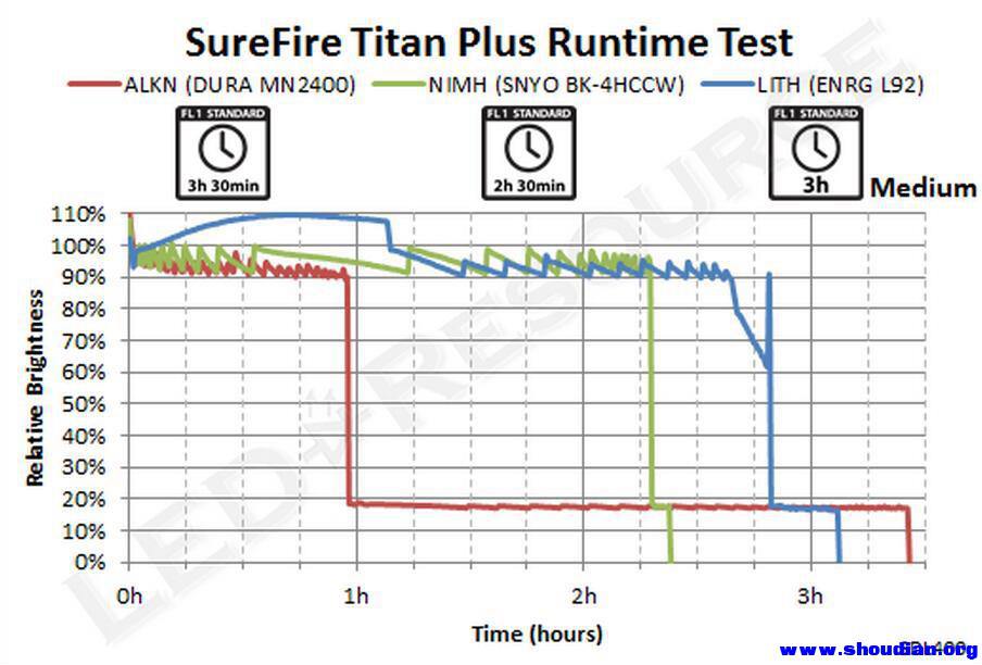 SureFire Titan-Plus-Medium.jpg