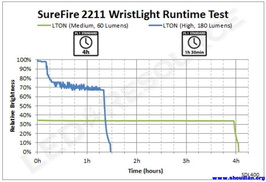 SureFire 2211X.jpg