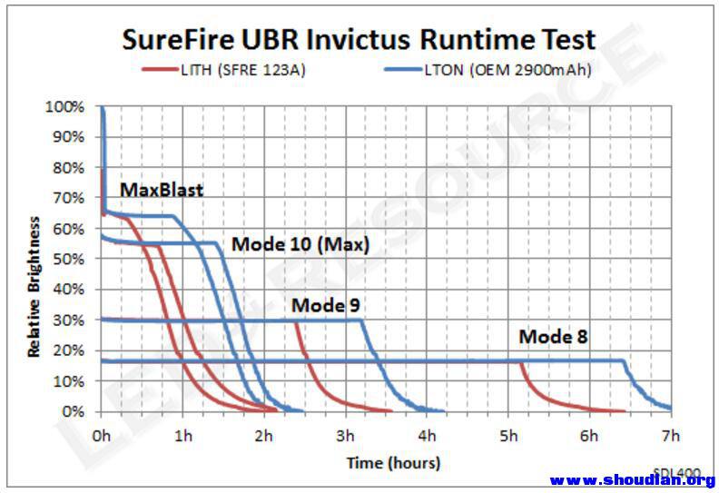 SureFire UBR Modes.jpg