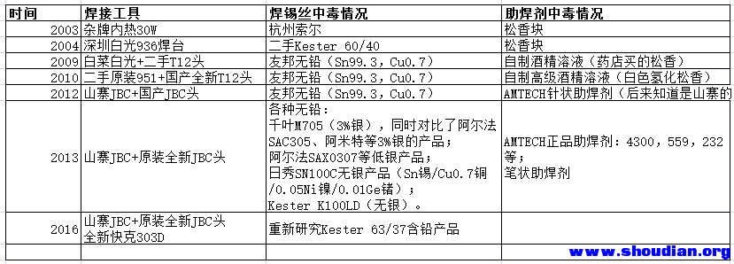 QQ截图20160530111215.png