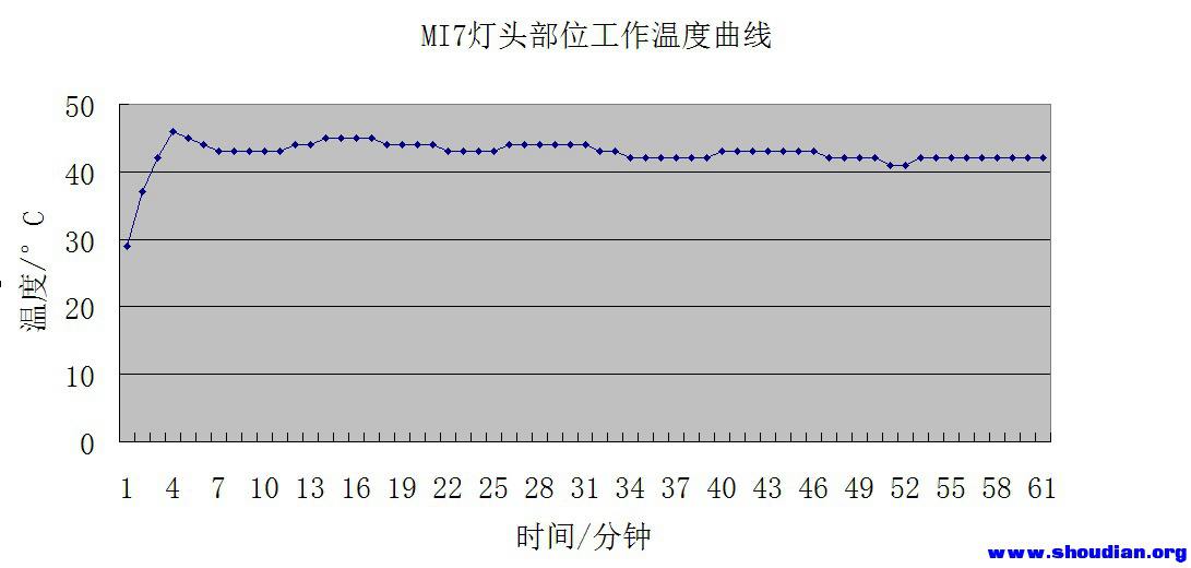 温度曲线.jpg