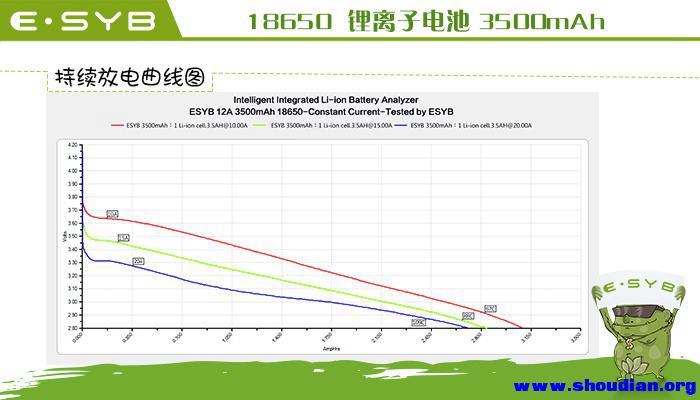 3500mAh-9-持续放电曲线图.jpg