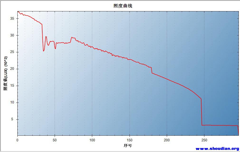 沃晟.jpg