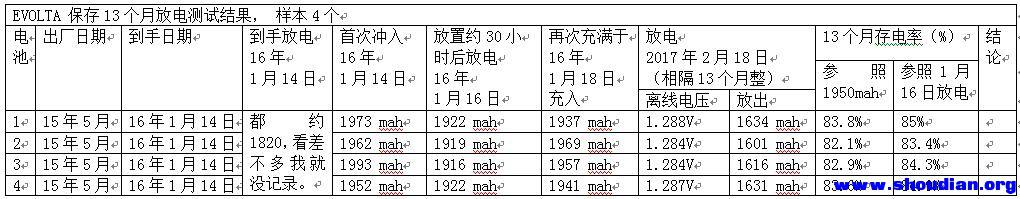 EVOLTA 保存13个月放电测试结果.jpg