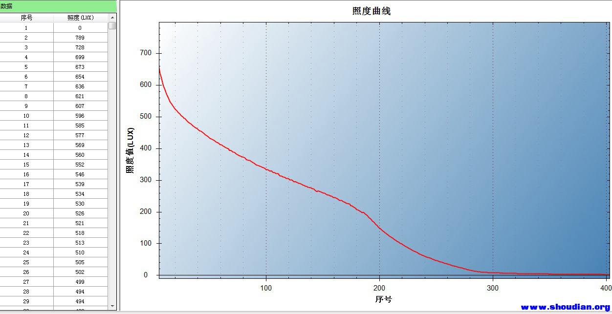 照度曲线.jpg