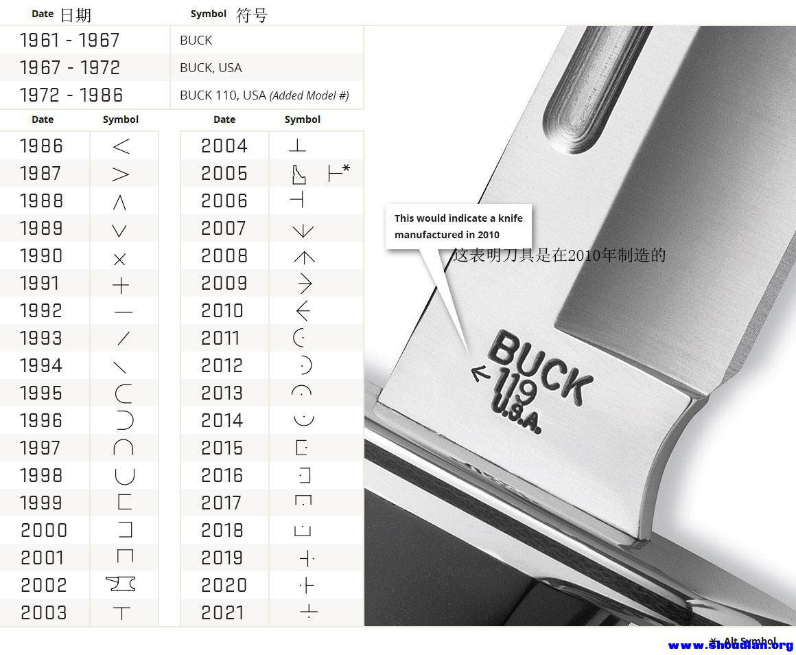 buck-datecode-graphic2.jpg
