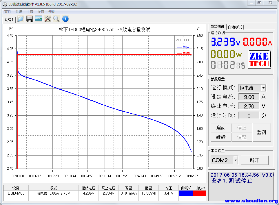 松下3400 3A放电.png