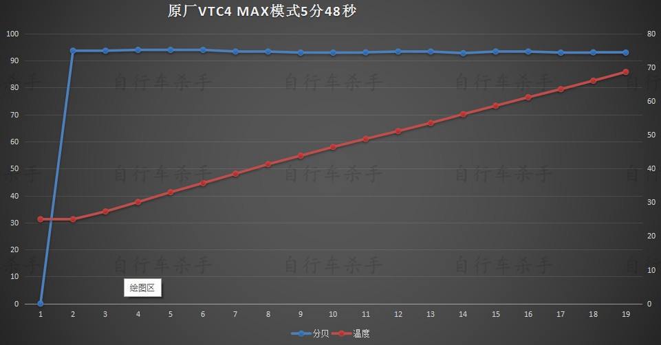 6原厂VTC4 MAX 5分48秒.jpg