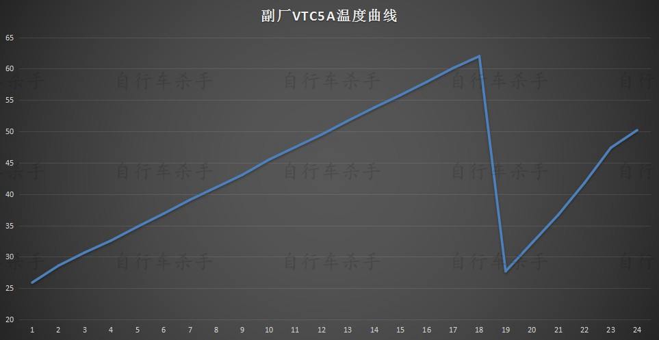 9副厂VTC5A MAX模式7分17秒.jpg