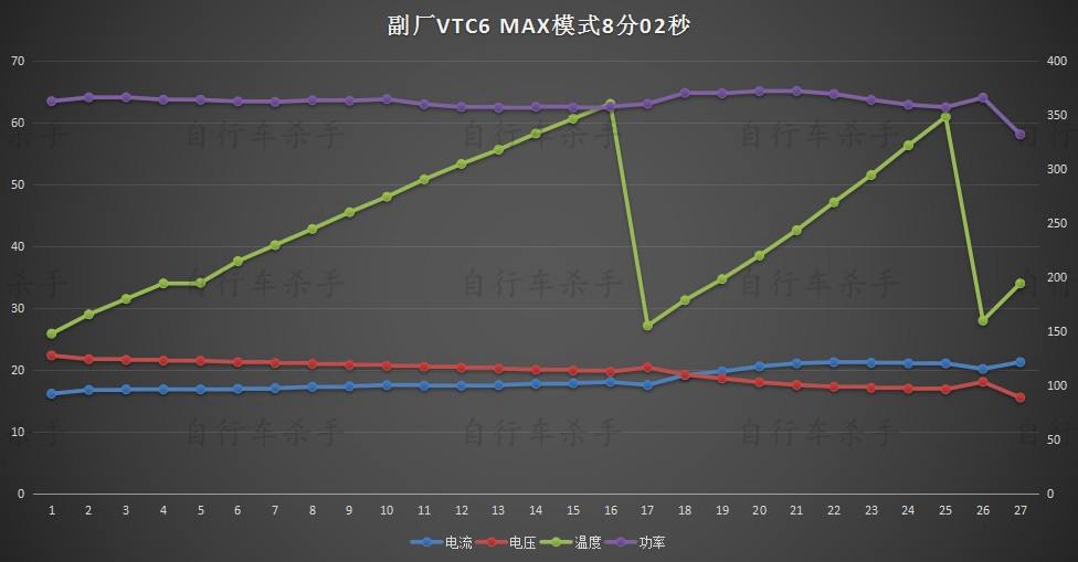 8VTC6 MAX 模式8分02秒.jpg