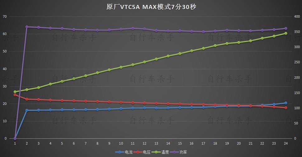 7原厂VTC5A MAX 7分30秒.jpg