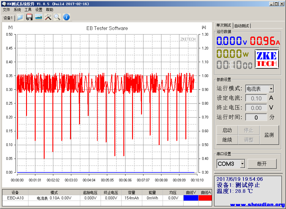 20170611-能研-BC3100-1-023-1A放电电流.png