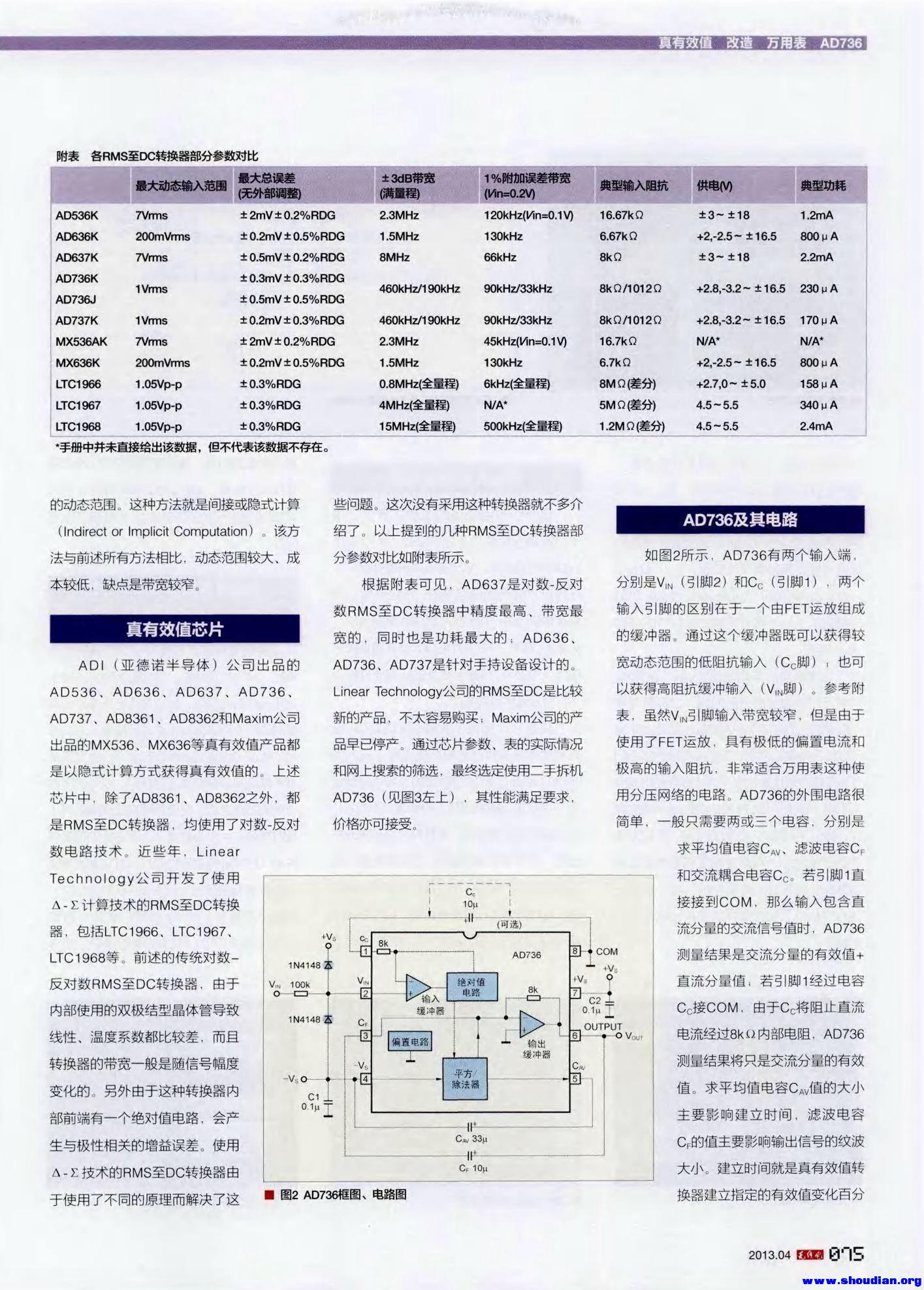 添加真实有效值2