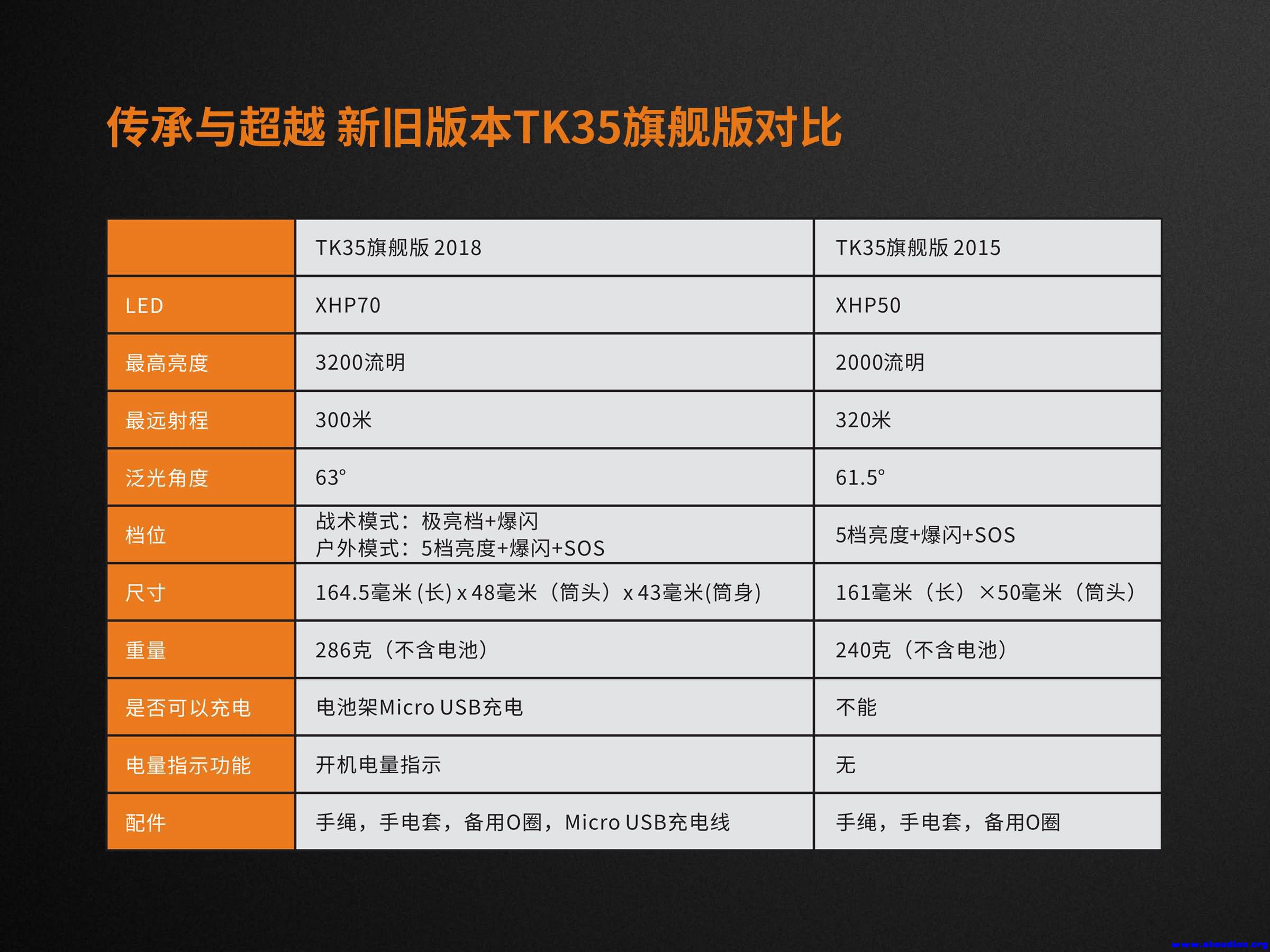 TK35UE 2018发布稿C-16.jpg