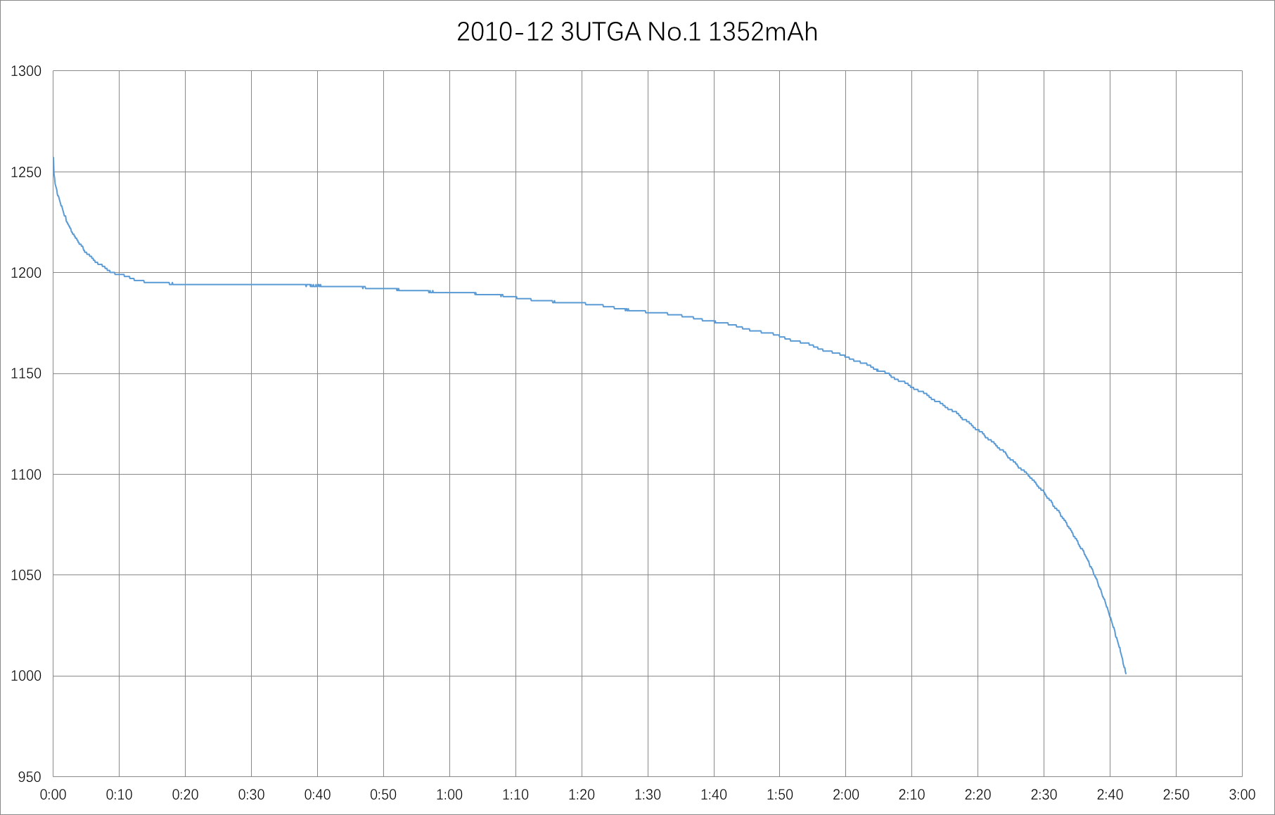 2010-12 3UTGA No.1 1352mAh .png