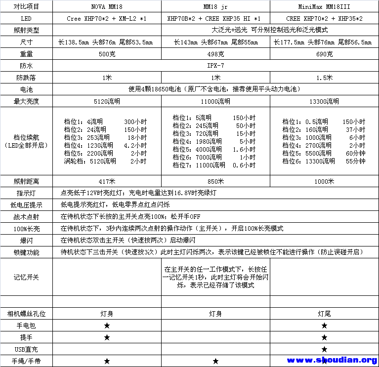 MM18三款对比.png