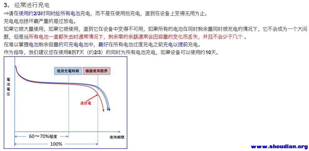 在使用约2/3时进行充电