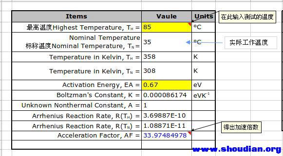 温度加速模型计算.jpg