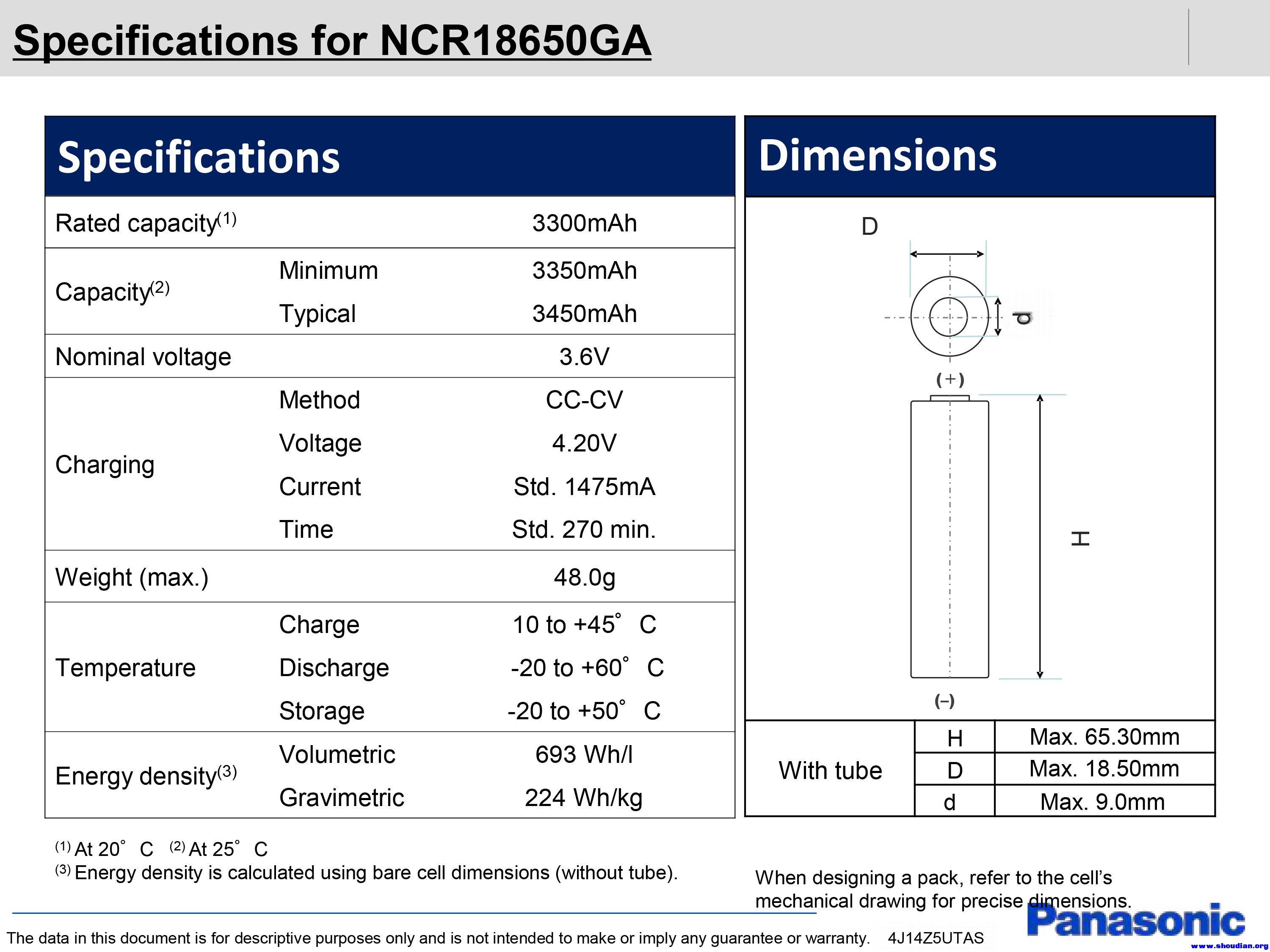 Datasheet-specs-Sanyo-Panasonic-NCR18650GA-3500mah-1.png