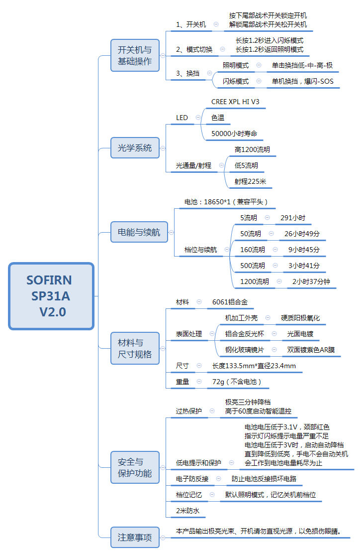 SOFIRN  SP31A  V2.0.png