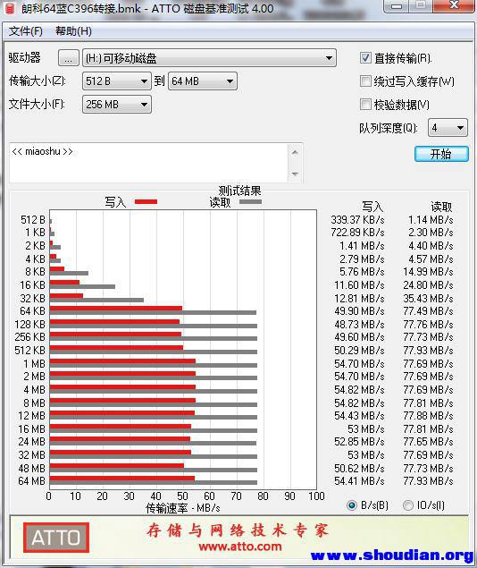 朗科64蓝C396转接.jpg