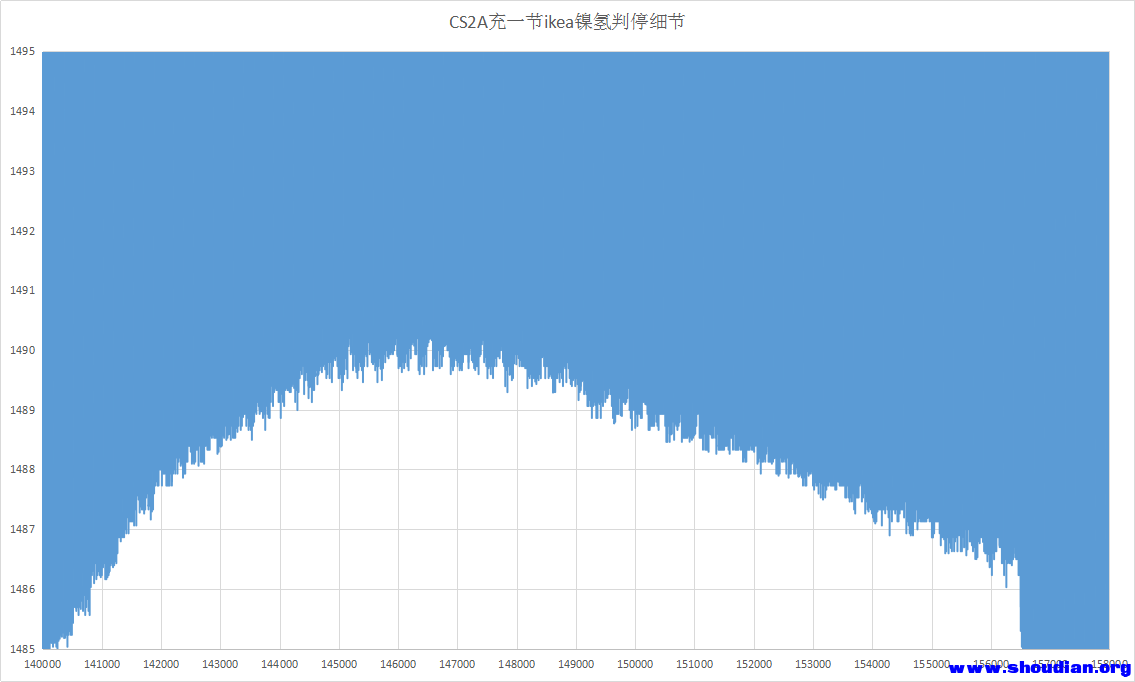 CS2A充一节ikea镍氢判停细节.png