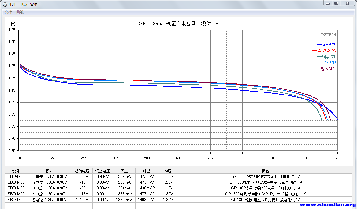 GP1300 镍氢1C放电测试 1#.png