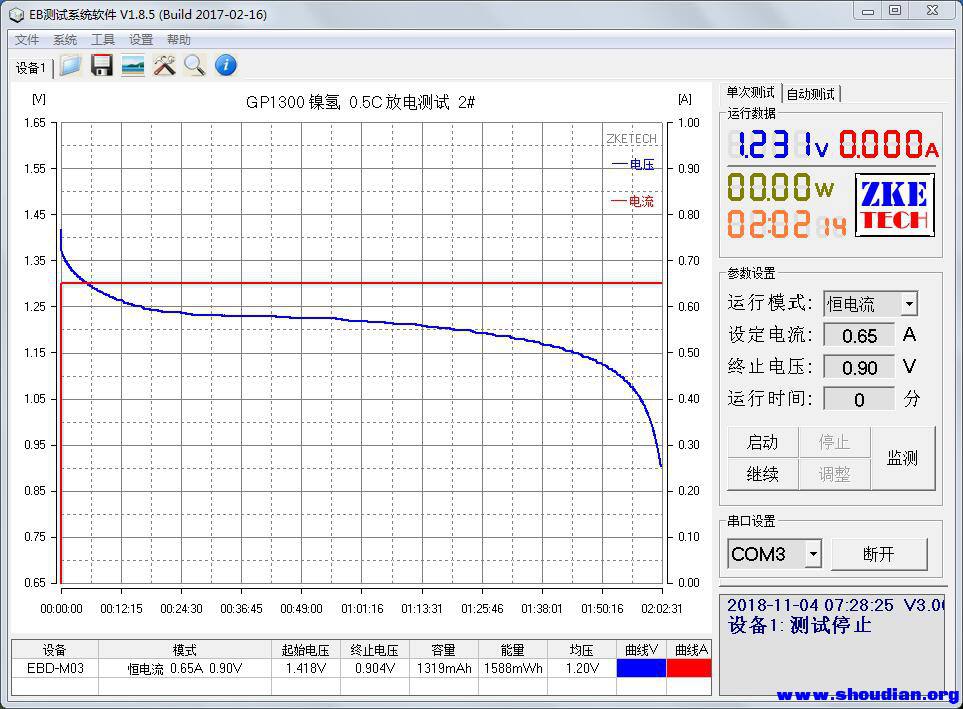 GP1300  2#  0.5C放电测试.jpg