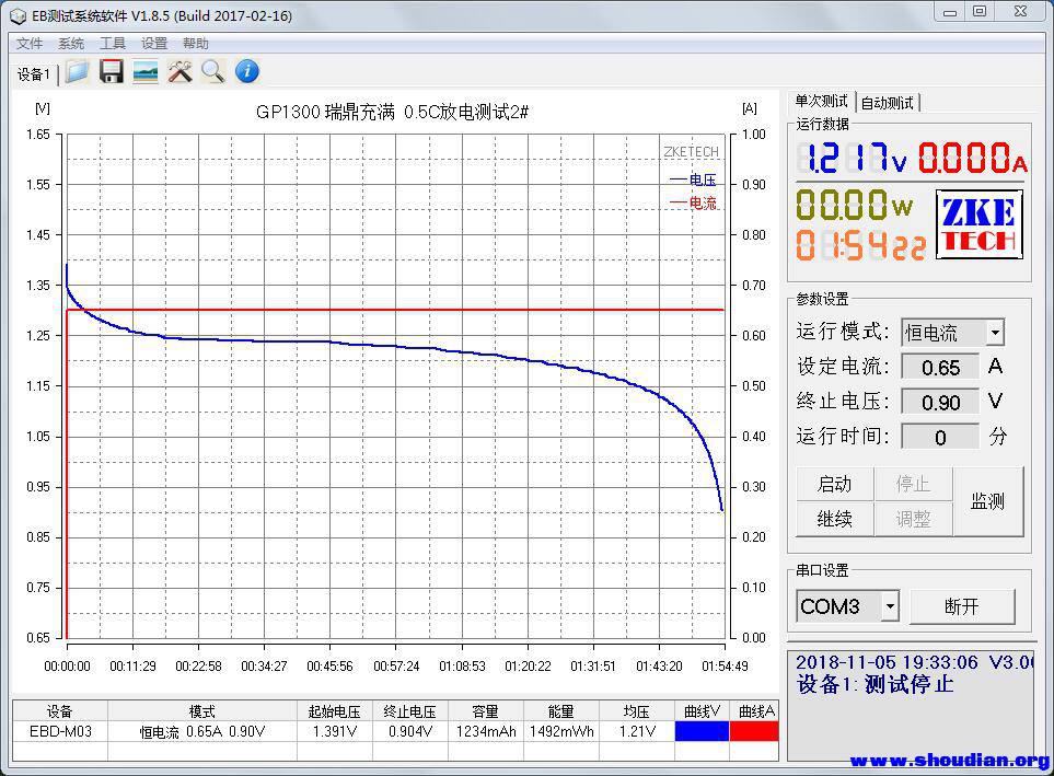 GP1300电瑞鼎充满0.5C放电测试2#.jpg