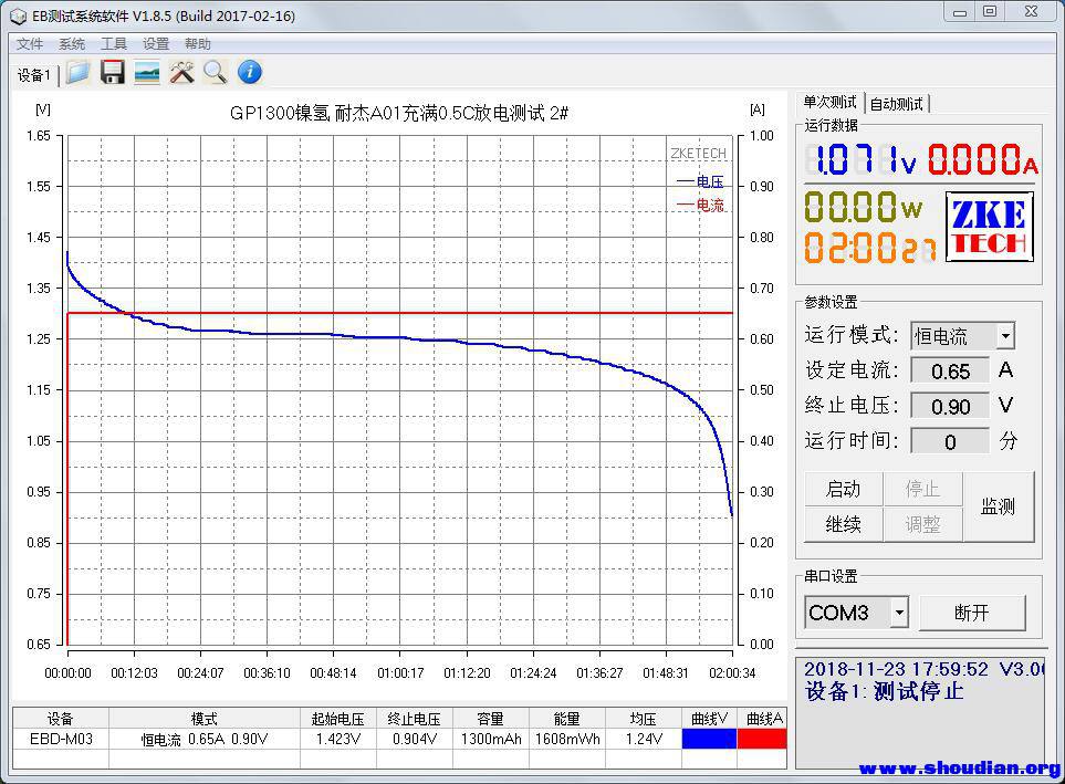 GP1300耐杰A01充满 0.5C放电测试2#.jpg