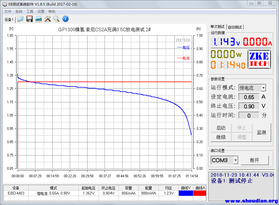 GP1300镍氢 索尼CS2A充满 0.5C放电测试.png