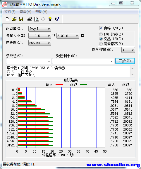 十铨 64G 测试（USB 2.0）.png
