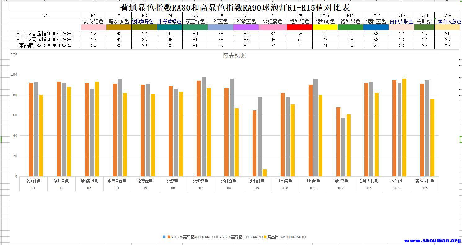 显色指数.jpg