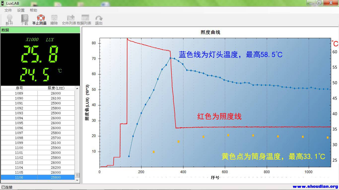 3.2发热.jpg