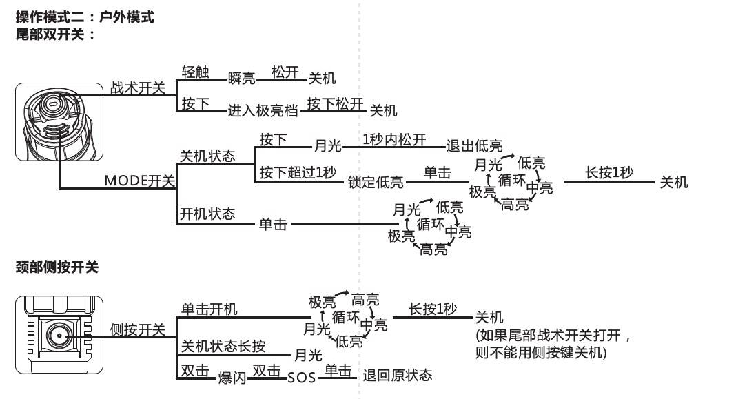 7.2户外模式.jpg