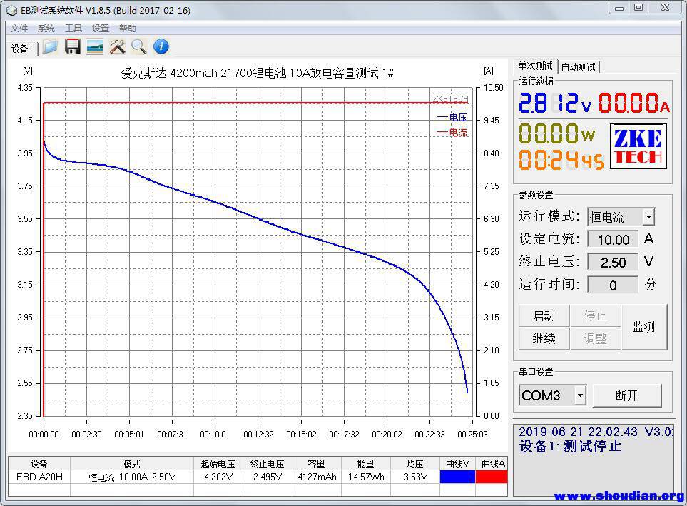 爱克斯达 4200mah 21700锂电池 10A放电容量测试 1#.jpg