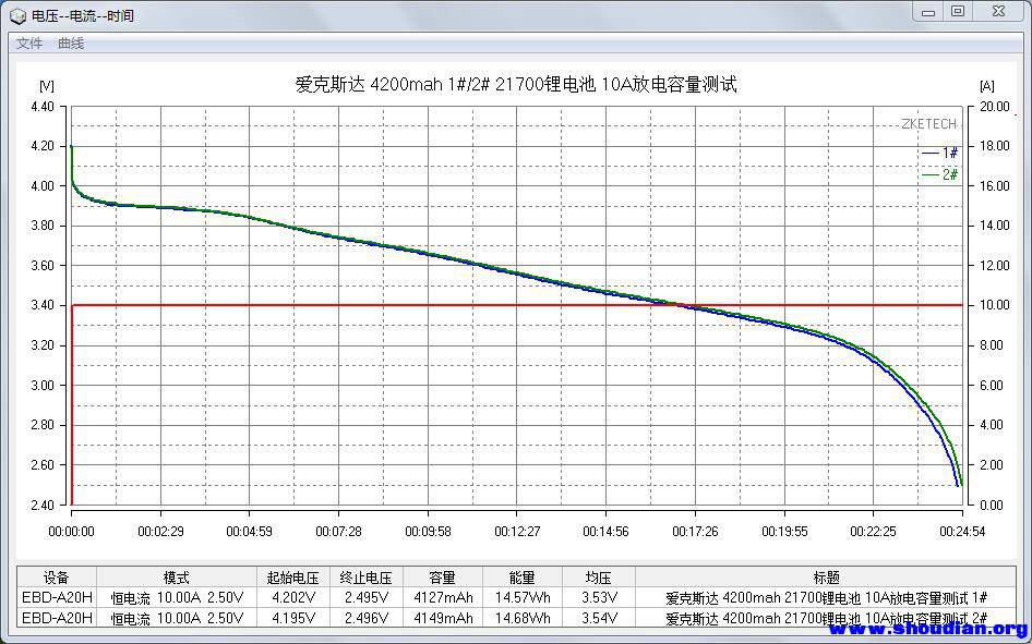爱克斯达 4200mah 锂电池 10A放电容量测试 1-2.jpg
