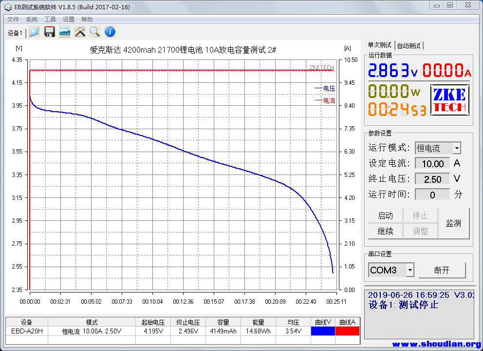 爱克斯达 4200mah 21700锂电池 10A放电容量测试 2#.jpg