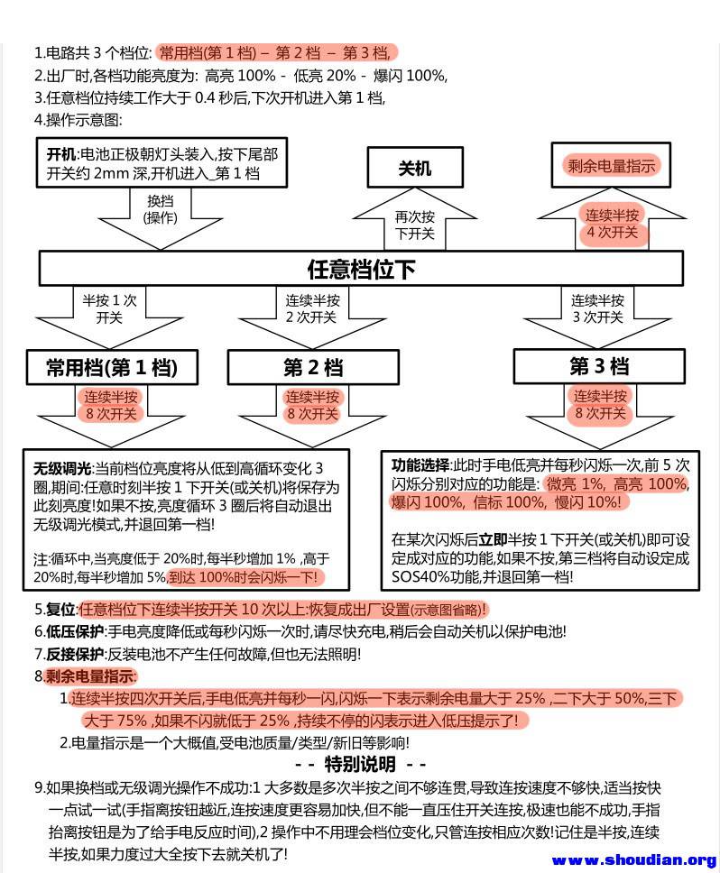 開拓者 三檔無極調光-新版本.jpg