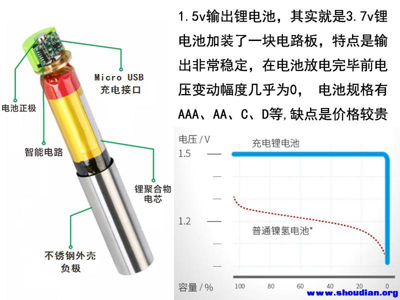 5-1.5v锂电池特性图.jpg