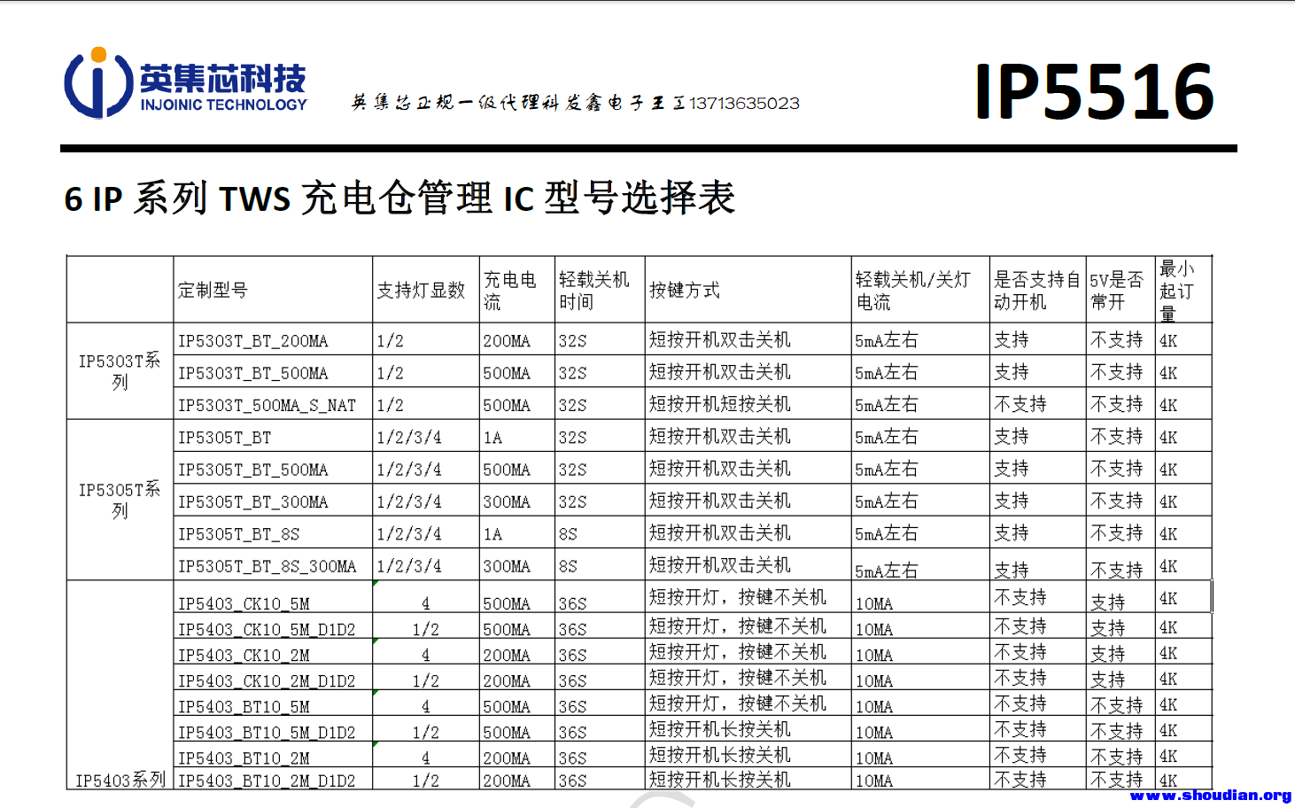 IP系列TWS充电仓管理芯片选型表.png