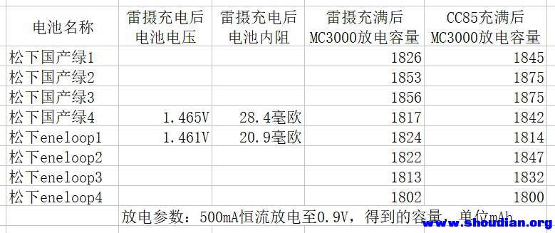 E10.雷射与CC85的充电容量对比.jpg
