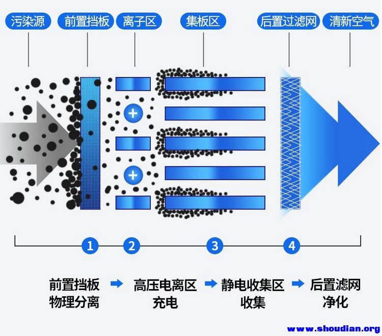 油烟1.JPG